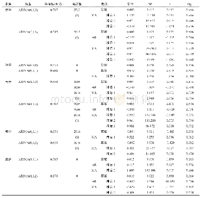 《表4 欧洲足球五大联赛进球模型参数表（d=1)》