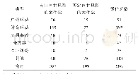 表1 2013年1月—2019年9月我国涉及自甘风险原则的案例