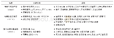 表1 5G技术的三大应用场景