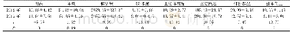 表4 2018年、2019年有效测试对象体质测试情况