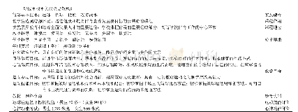 表1 开放式编码范畴化：普通高校体育课程与学生体质健康相关性研究