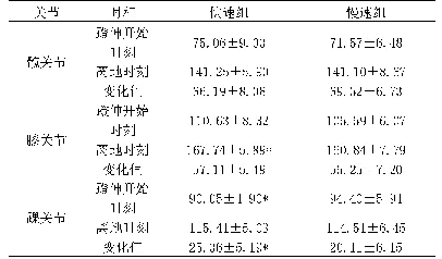 表3 蹬伸阶段右侧下肢各关节角度变化（单位：°）