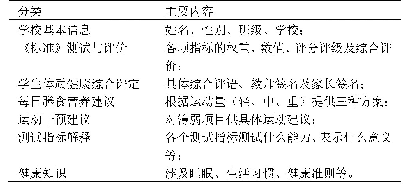 表3 中小学生提供体质健康报告书的分类及主要内容