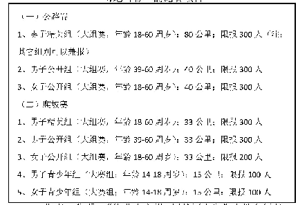 表2 2018年度“雷公山之巅巴拉河之夏”山地自行车的比赛项目