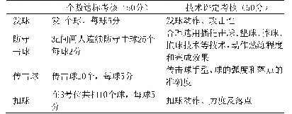 表2 气排球专项技术考核标准