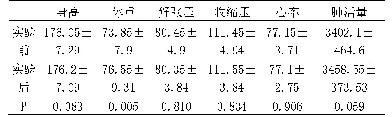 表3 实验后对照组身体形态与身体机能的对比（n=60)