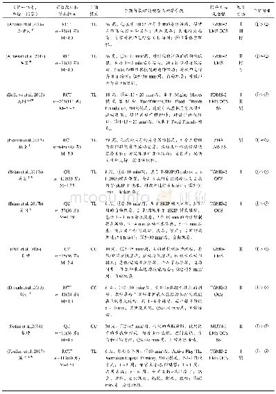 《表1 纳入文献的干预特点》