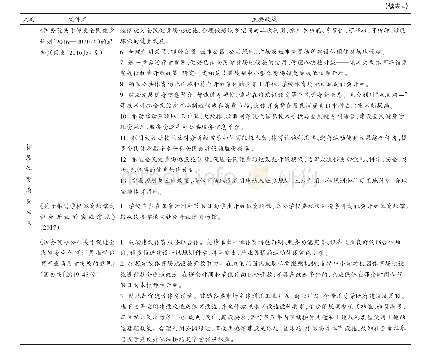 《表4 拓展体育消费空间的相关政策》