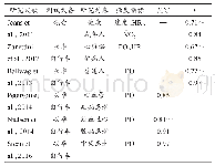 《表1 研究文献中一般说话测试的信度（Ballwag et al.,2013)》