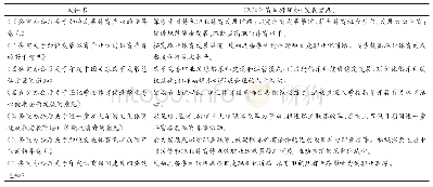 表1 近年国家相关政策文件中职业体育的目标任务