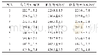 表1 运动组8周的训练中的最大负荷（1 RM)