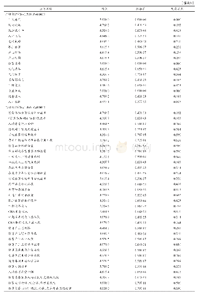 《表3 各级指标的统计结果》