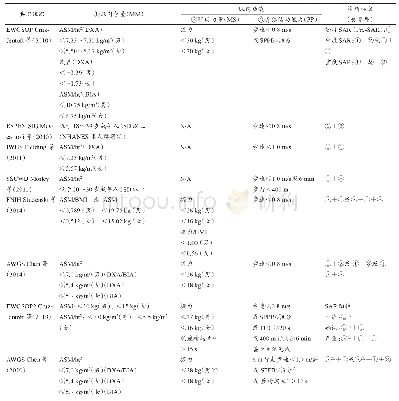 《表2 各种共识三维度判定标准》