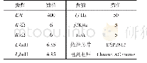 《表2 实验电路参数：H6结构不隔离光伏并网逆变器边界碰撞分岔与稳定域》