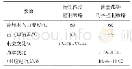 《表1 实验参数：基于OPC技术的水冷PEMFC热管理控制系统》