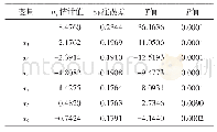 《表4 fσ一次回归参数估计结果》