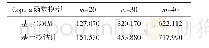 表3 2种算法的拟合精度指标le 3 Fitting accuracy index of two algorit