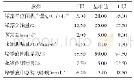 《表3 敏感性分析中的参数及其取值范围》