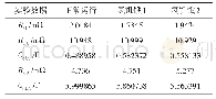 《表3 氢饥饿高频阻抗实验数据》