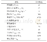 表1 ORC系统循环参数设定值