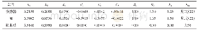 表1 系统中各部件投资成本计算式中的系数[14,15]