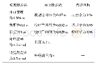 表2 槽式集热器光学几何参数