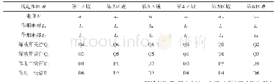 表1 线电压区域与等效开关以及作用元件对应表