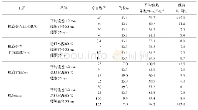 表1 不同工况下PEX螺旋盘管的传热系数及预热时间