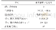 表1 5 MW NREL风电机组特性参数