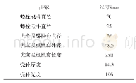 表1 单螺栓连接结构几何尺寸