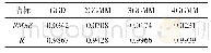 《表1 不同混合度下GGMM拟合指标》