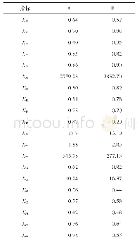 表2 算例A、B的原始指标值