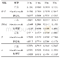 《表3 不同模型下各误差数据组拟合指标统计》