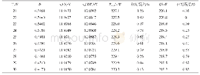 《表1 仿真数据及计算结果》