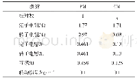 表1 BDFM参数表：基于反馈线性化的无刷双馈电机模型预测控制策略