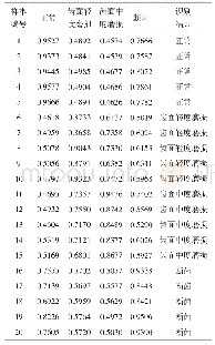 表2 待检测样本与标准故障模式的灰色关联度