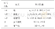 《表4 天气类型的划分：天文、气象环境因子与散射比关系的建模分析》