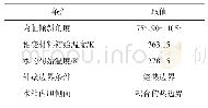 《表2 工况设定及初始条件、边界条件》