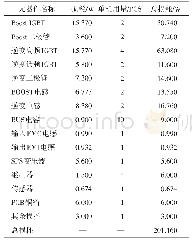 《表2 主要散热元件的功率损耗》