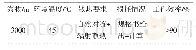 表3 逆变器工况：基于Icepak的光伏并网逆变器热分析及热设计优化