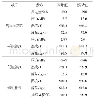 表1 SGT5-4000F主要参数