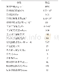 表1 模型主要几何参数和材料物性