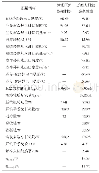 表4 常规压缩热泵/新型太阳能热泵同工况制热性能参数