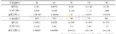 表2 IGBT芯片的等效电阻及其电阻温度系数