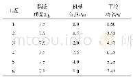 表2 不同负载下装置输出功率