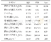 《表2 3种材料物理特性：1.5 MW风电叶片多轴疲劳寿命分析》