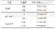 表3 臭氧氧化物氧气裂解反应动力学区域的确定