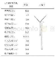 表2 风力机主要结构尺寸及示意图