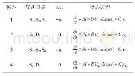 表2 NGI-H6系统的工作模态