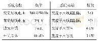 表1 系统参数：电流畸变时AC/DC双向功率变换器的控制策略